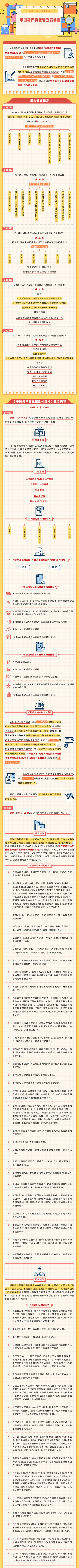 黨紀學習教育丨一圖讀懂?應知應會黨紀法規(guī)《中國共產黨紀律處分條例》