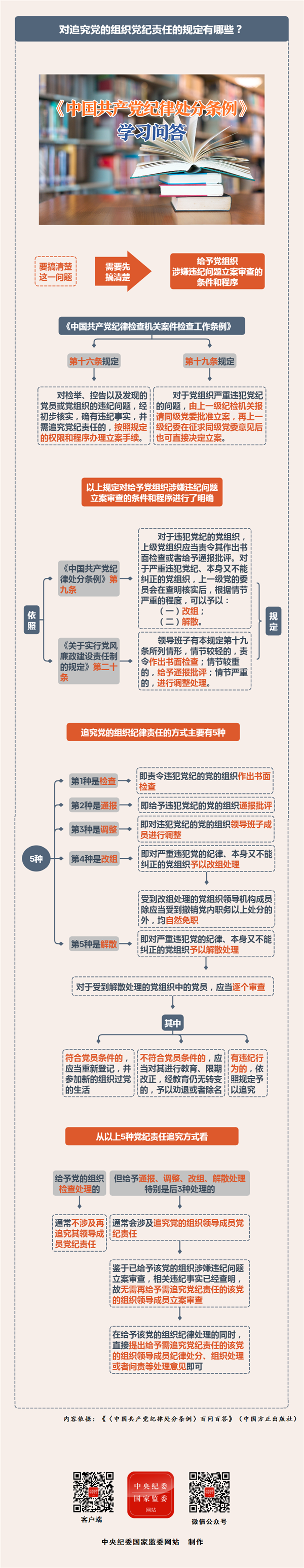 黨紀學習教育丨對追究黨的組織黨紀責任的規(guī)定有哪些,？