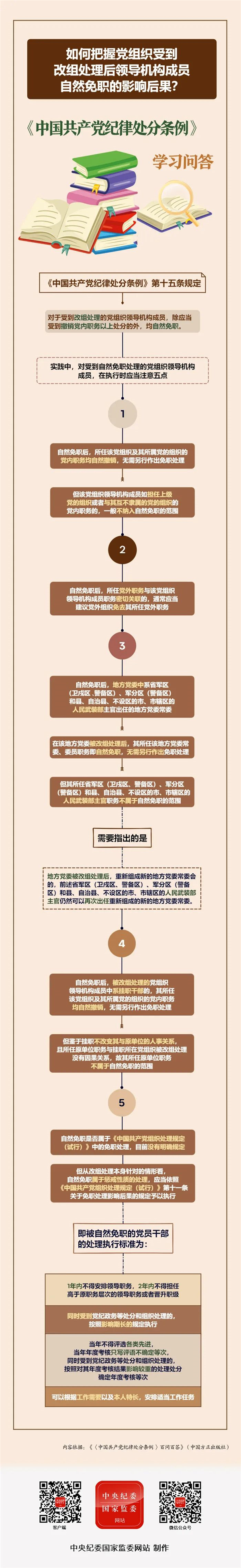 黨紀(jì)學(xué)習(xí)教育丨如何把握黨組織受到改組處理后領(lǐng)導(dǎo)機(jī)構(gòu)成員自然免職的影響后果,？