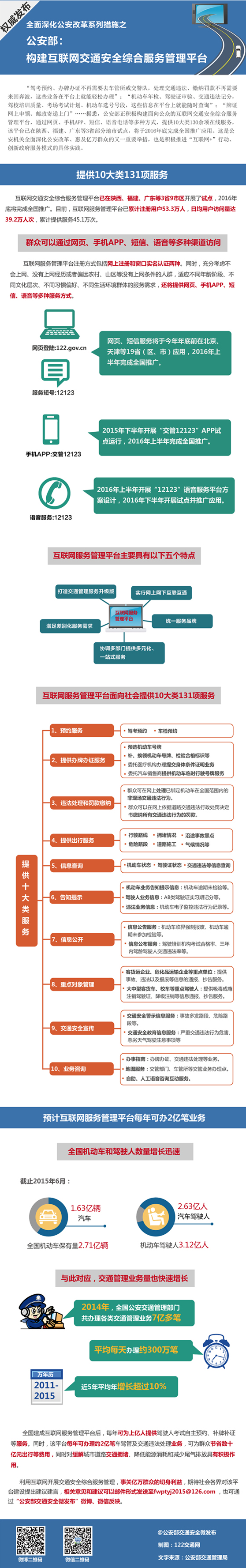 公安部推130余項(xiàng)在線服務(wù) 網(wǎng)上可繳交通違法罰款