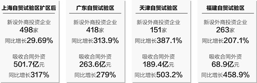 福建自貿(mào)區(qū)創(chuàng)新合作模式　輻射帶動(dòng)海西發(fā)展