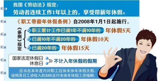 多地已出臺(tái)硬規(guī)定強(qiáng)制帶薪休假：不休假不能評(píng)優(yōu)