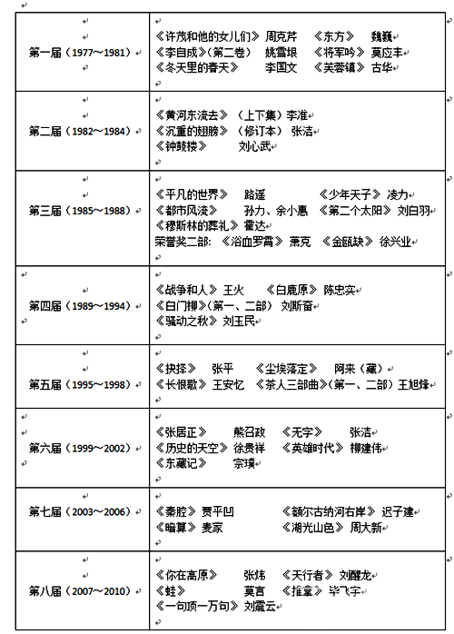 茅盾文學(xué)獎(jiǎng)出現(xiàn)兩福建評委　福建小說家離茅獎(jiǎng)有多遠(yuǎn)