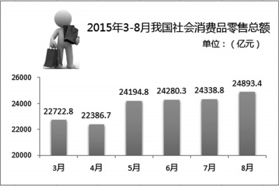 李克強(qiáng)近期常務(wù)會點(diǎn)出哪些穩(wěn)增長“壓艙石”