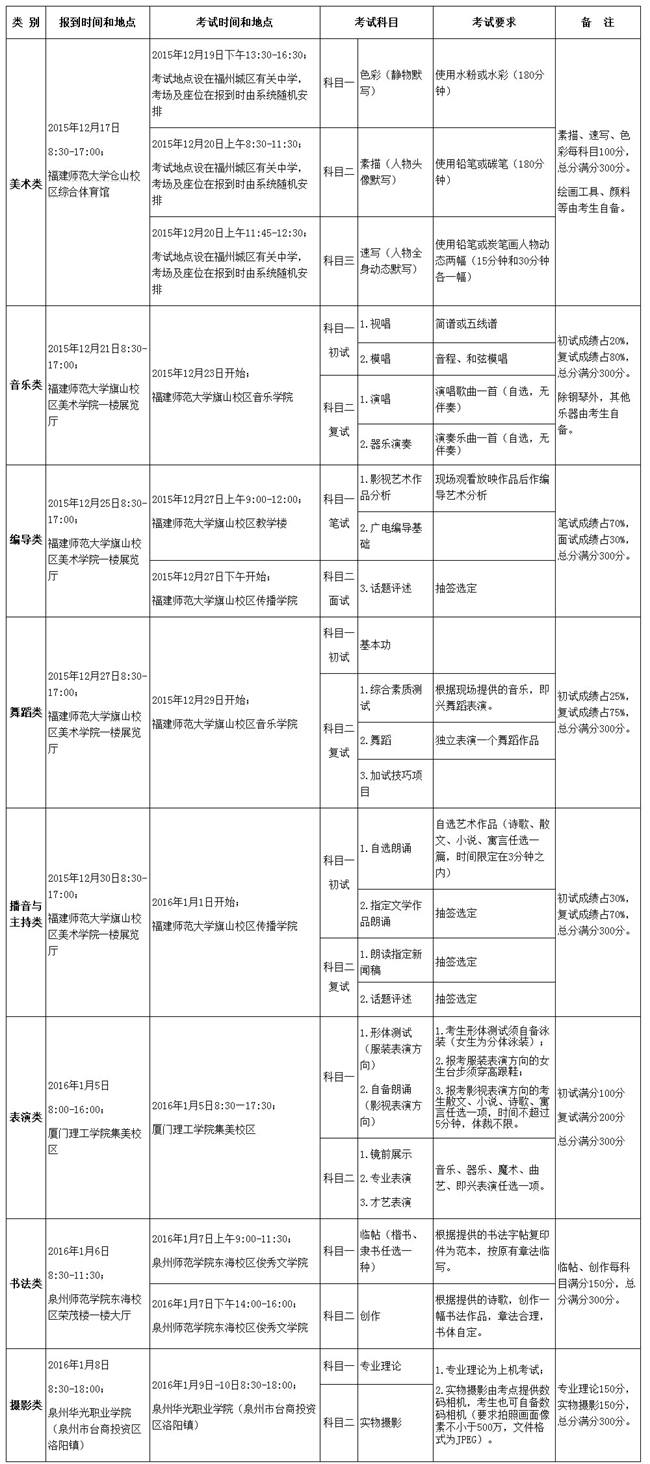 福建高考體育藝術(shù)類招生方案出爐　本月中旬開考