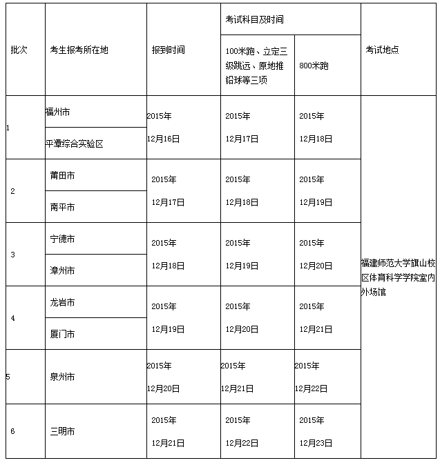 福建高考體育藝術(shù)類招生方案出爐　本月中旬開考