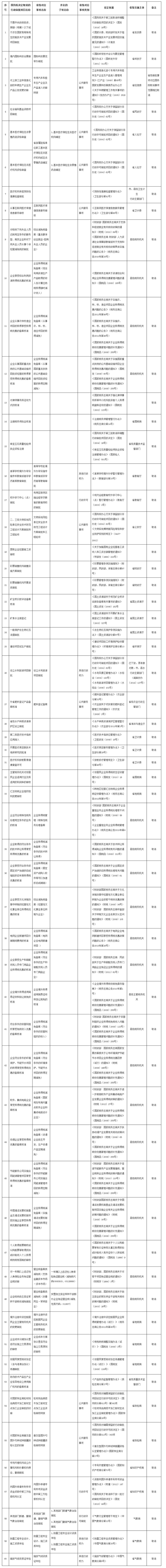 福建省取消60項中央指定地方實(shí)施行政審批事項