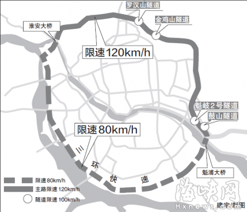 新增“120公里”限速牌　福州東、北三環(huán)提速,？