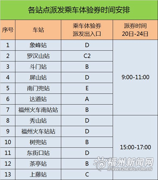 福州地鐵1號線全線下月試運營 派發(fā)20萬張體驗券