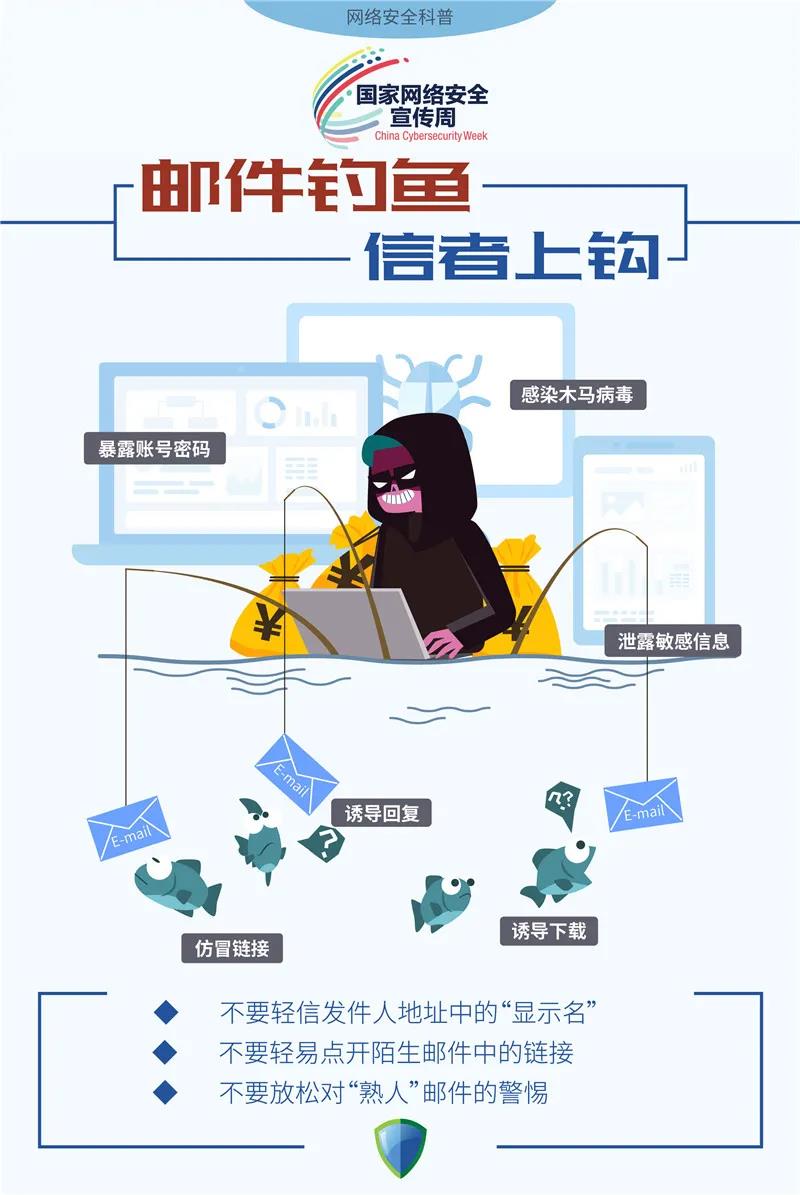 @閩侯人,，這些網(wǎng)絡安全問題要注意！經(jīng)常用手機,、電腦的你,，快來看看！