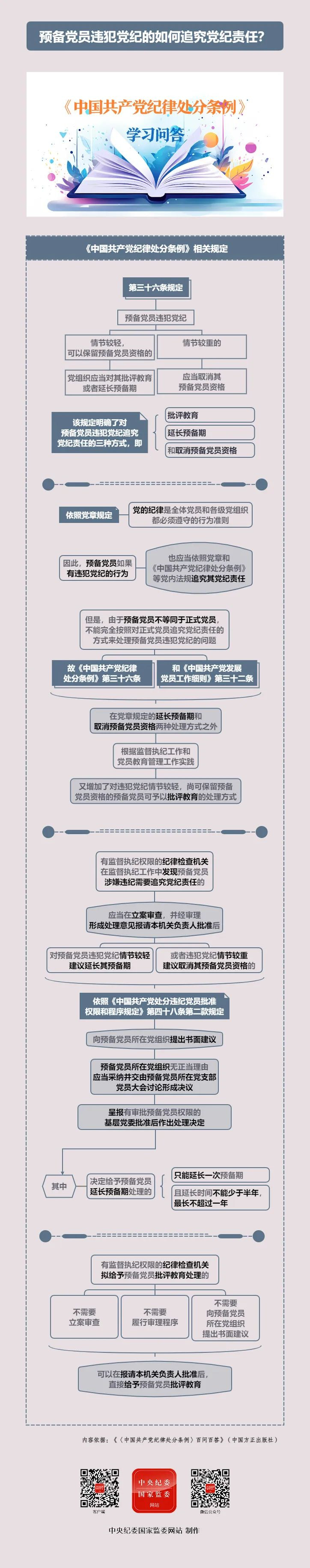 黨紀學習教育丨預備黨員違犯黨紀的如何追究黨紀責任？
