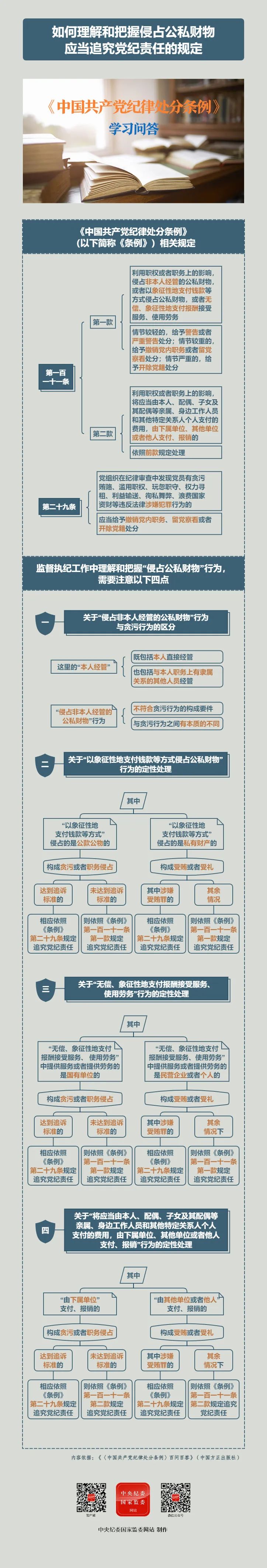 黨紀(jì)學(xué)習(xí)教育丨如何理解和把握侵占公私財物應(yīng)當(dāng)追究黨紀(jì)責(zé)任的規(guī)定,？