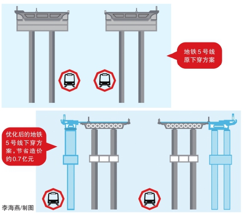  2021年“兩洪橋”建成后　福大老校區(qū)至上街全線無紅綠燈