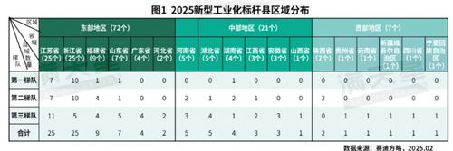 全國標(biāo)桿縣！閩侯榜上有名,！