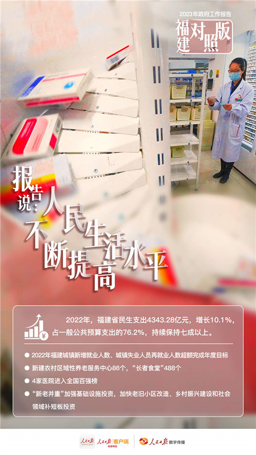 干貨滿滿,！看政府工作報告“福建對照版”