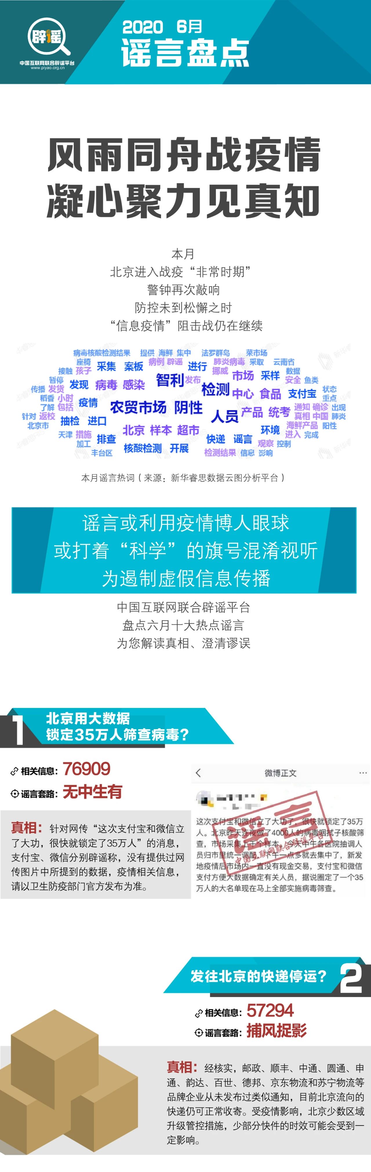 6月謠言盤點(diǎn)丨風(fēng)雨同舟戰(zhàn)疫情 凝心聚力見真知