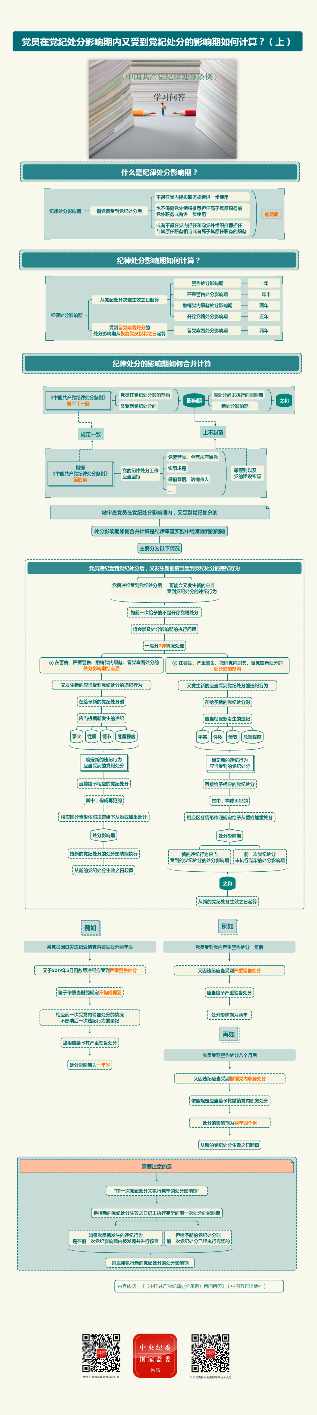 黨紀學習教育丨黨員在黨紀處分影響期內又受到黨紀處分的影響期如何計算（上）